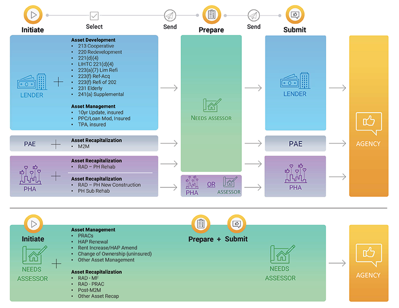 CNA_UserPath Matrix_smaller