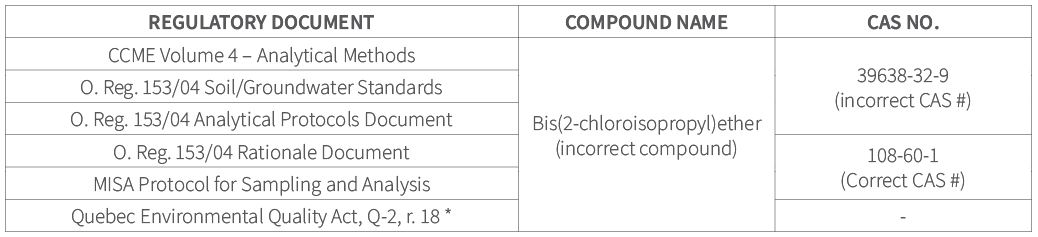 Ontario regulatory document parameters