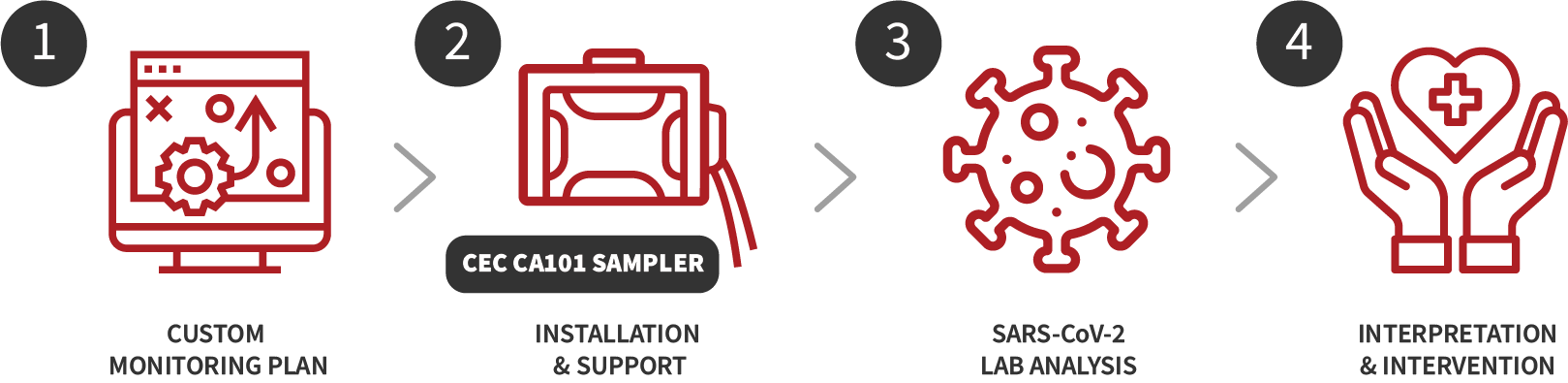 SARS-COV-2 Monitoring Strategy in Mining Camps