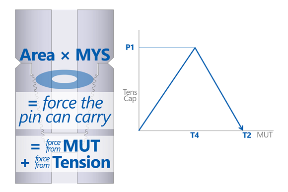 TorqueTension 