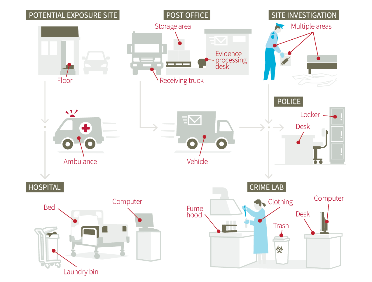 Potential Opioid Contaminated Surfaces