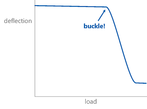 BucklingGraph1