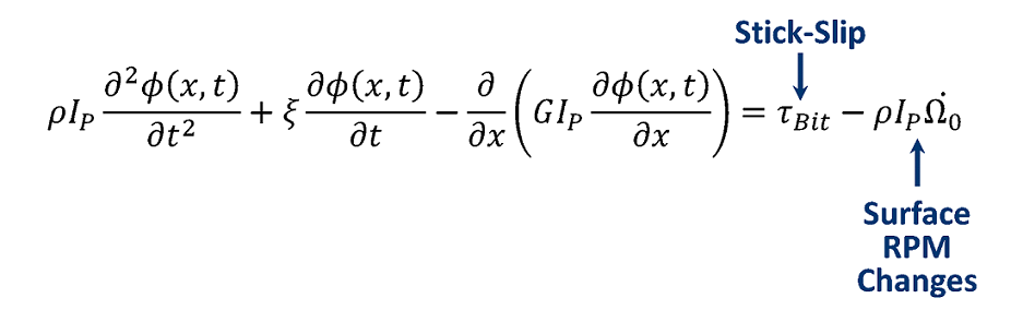 Torque Equation