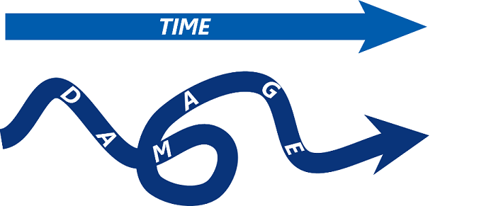 Time arrow over damage twisty arrow