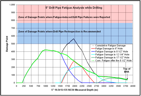 Tilting at Windmills Chart