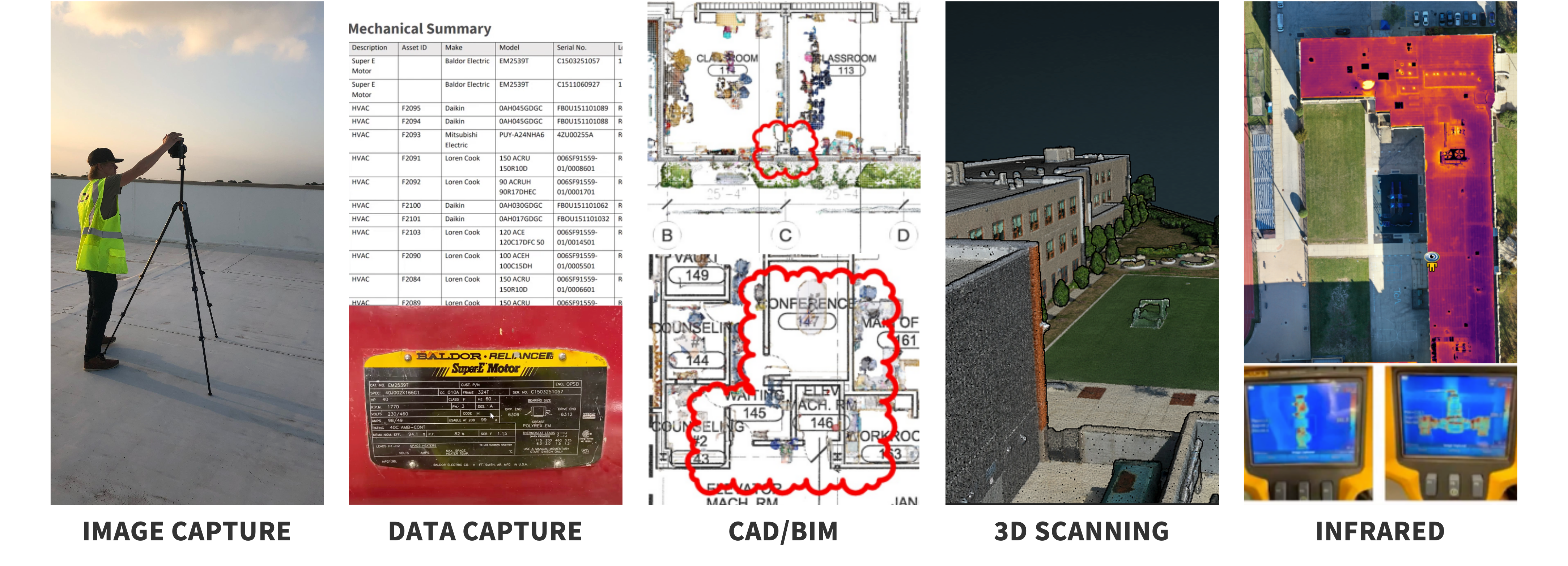 Immersive solutions actionable imagery