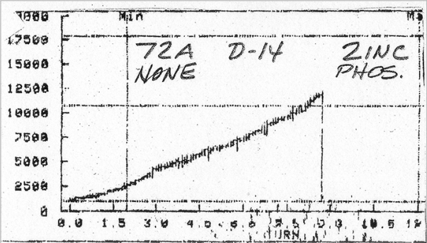 graph 1