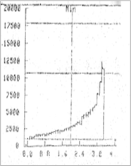 graph 2
