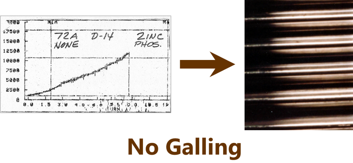 graph 3