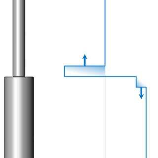 Reactive Torque