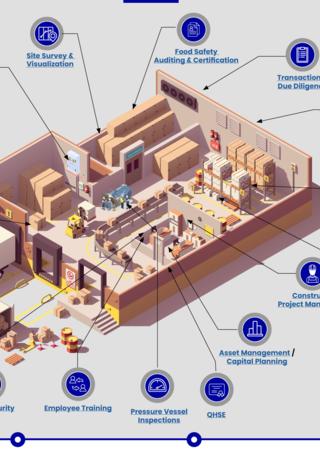 BVNAM - CERTIFICATION - FOOD SAFETY SERVICES - THUMBNAIL